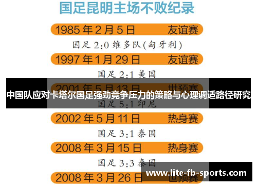 中国队应对卡塔尔国足强劲竞争压力的策略与心理调适路径研究