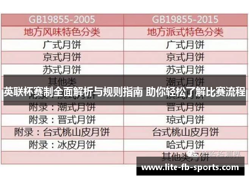英联杯赛制全面解析与规则指南 助你轻松了解比赛流程