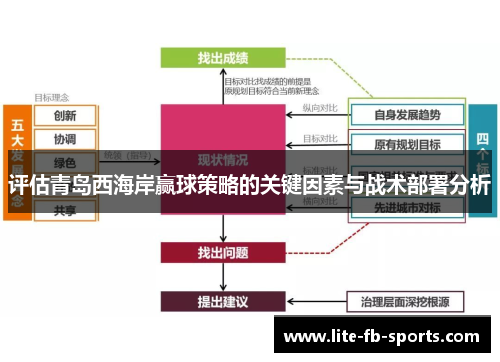 评估青岛西海岸赢球策略的关键因素与战术部署分析