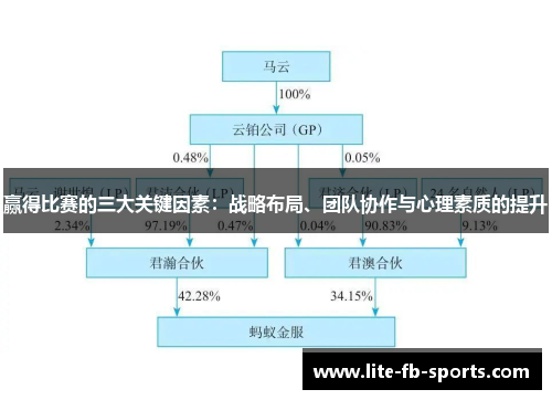 赢得比赛的三大关键因素：战略布局、团队协作与心理素质的提升
