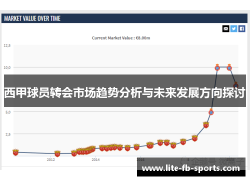 西甲球员转会市场趋势分析与未来发展方向探讨