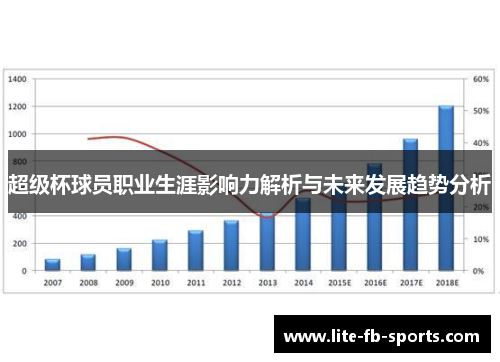超级杯球员职业生涯影响力解析与未来发展趋势分析