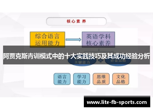 阿贾克斯青训模式中的十大实践技巧及其成功经验分析 阿贾克斯青训模式中的十大实践技巧及其成功经验分析