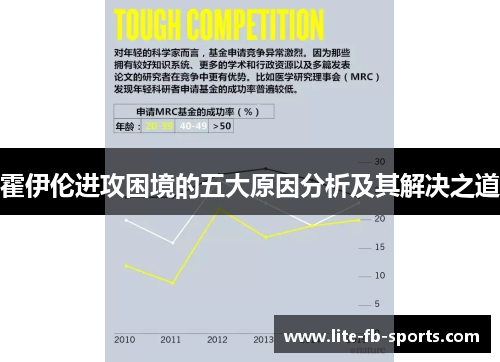 霍伊伦进攻困境的五大原因分析及其解决之道 霍伊伦进攻困境的五大原因分析及其解决之道